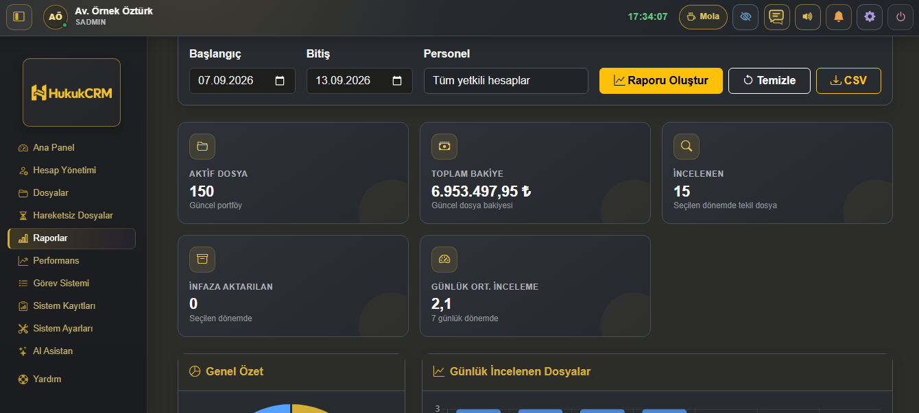 HukukCRM raporları: aktif dosyalar, toplam bakiye ve dönem içindeki dosya incelemeleri